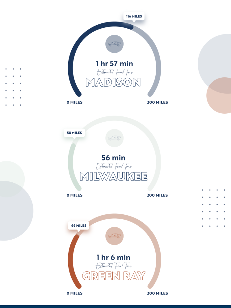 distance to major cities chart 1