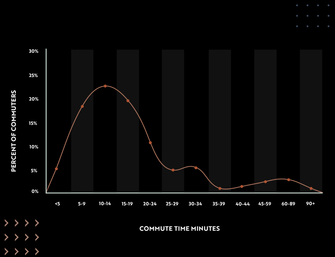 transportation chart 1